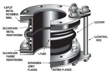 Rubber Expansion Joint Abu Dhabi