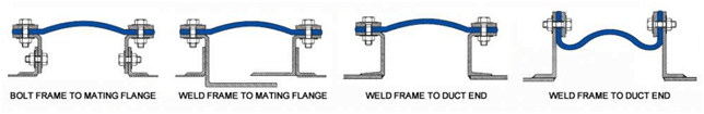 FABRIC BELT EXPANSION JOINTS 1