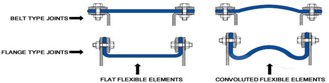 FABRIC BELT EXPANSION JOINTS 2