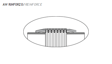 reinforcing rings