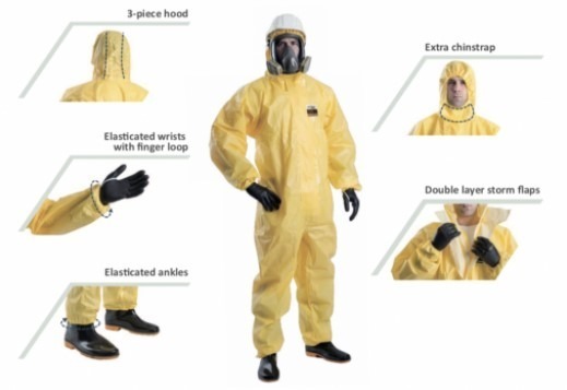 Personal Protective Equipment in UAE